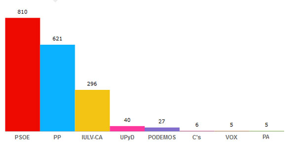 elecciones europeas 2014