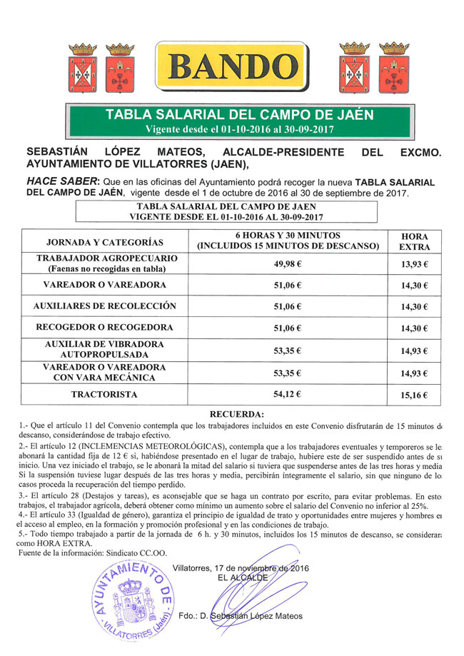 Tabla Salarial del campo 2016