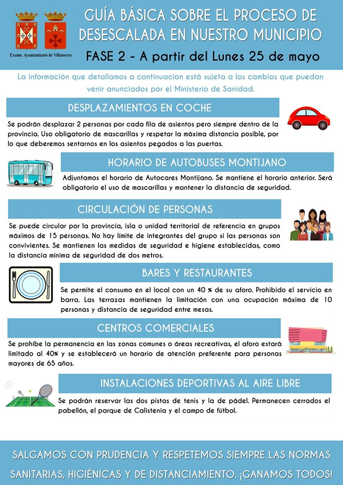 Guía Básica de Desescalada Fase 2 en el municipio