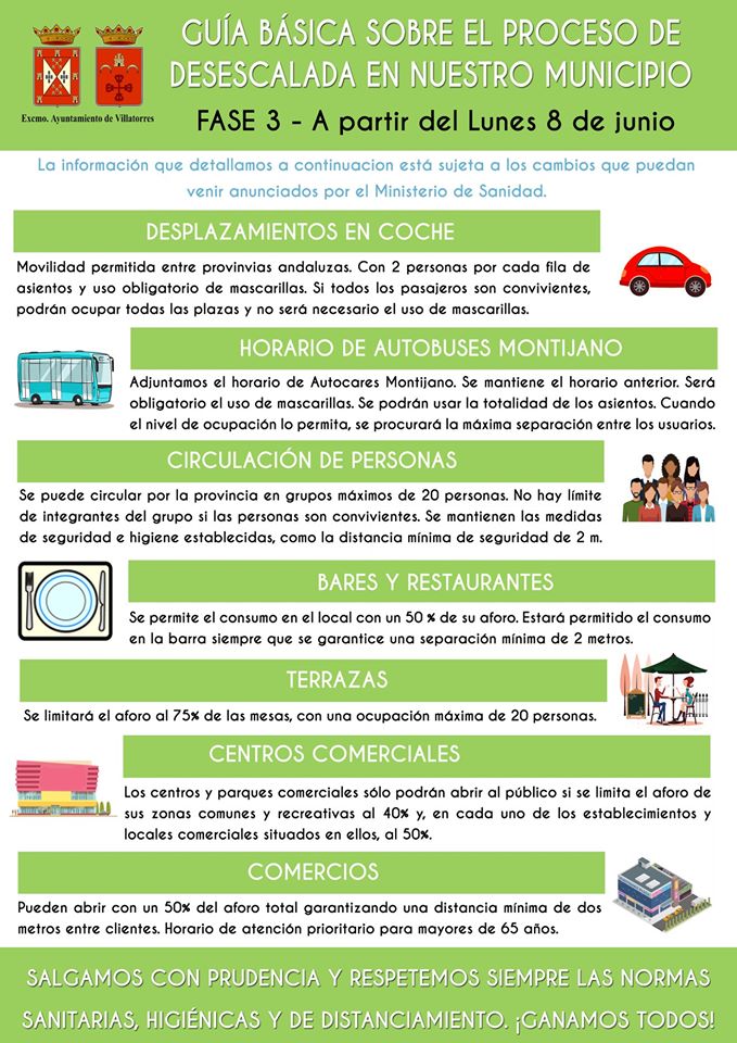 Guía Básica para Desescalada Fase 3